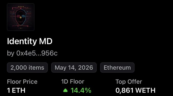 The image shows the "Identity MD" NFT collection on Ethereum by 0x4e5...956c, featuring 2,000 items with a floor price of 1 ETH, a 1D floor increase of 14.4%, and a top offer of 0.861 WETH. It visually supports the post's claim that despite the floor rising from 0.2 to 1 ETH, sellers remain scarce (top offer still below floor), reinforcing the poster's bullish outlook on IMD.