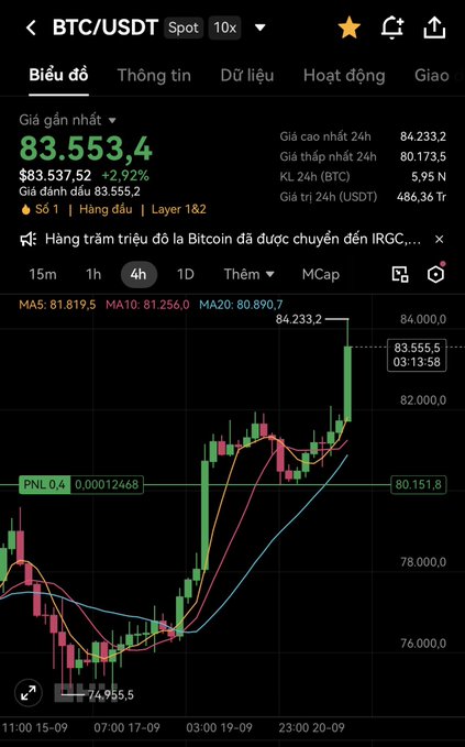 A mobile trading app screenshot showing BTC/USDT Spot chart at $83,553.4 with a 2.92% gain, displaying candlestick patterns and Vietnamese interface text.
