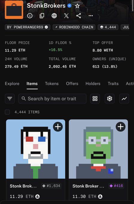 A dark-themed NFT marketplace interface displays the "StonkBrokers" collection on the Robinhood Chain, showing a floor price of 11.29 ETH, 24H volume of 279.49 ETH, and 613 unique owners, with pixel-art character NFTs visible below. The image supports the post's comparison by showing that a single StonkBroker costs 11.29 ETH—approximately three times less than a CryptoPunk—illustrating the investment trade-off between buying one rare Punk versus three StonkBrokers at the listed floor price.