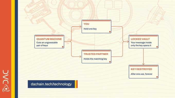 The image presents a flow chart that visually represents the concept of a "Trusted Partner". The flow chart depicts the process from initial messaging to final deletion, with each step illustrated using blocks or icons connected by arrows. The flow chart provides a comprehensive overview of this topic and is designed for easier understanding.
