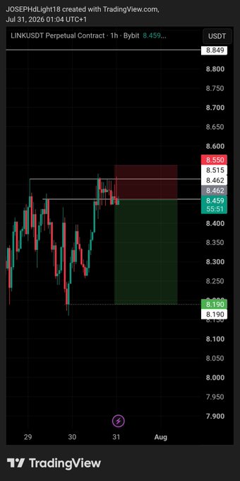 A TradingView chart titled 'LINKUSDT Perpetual Contract · 1h · Bybit' showing a candlestick chart with a trade entry at 8.459 and current price at 8.459.