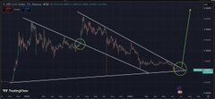A TradingView chart of XRP/USDT on Binance displays a descending triangle pattern with key support levels circled in yellow, suggesting a potential bottom formation and bullish breakout, aligning with the post's optimistic outlook for XRP to surpass BNB.