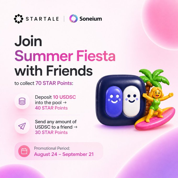 A promotional graphic for "STARTALE | Soneium" advertises a "Summer Fiesta with Friends" campaign offering 70 STAR Points through deposits or transfers of USDC, with a promotional period from August 24 – September 21.