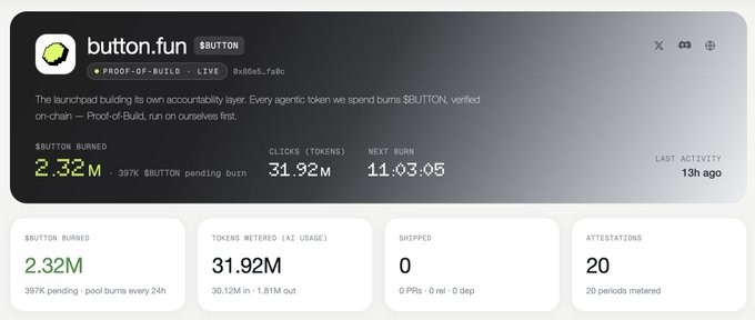 A dashboard for "button.fun" showing $BUTTON token metrics with 2.32M burned (397K pending), 31.92M clicks/tokens, 11:03:05 until next burn, and 20 attestations. The image supports the post's claim of 2.3M $BUTTON burned in the past 48 hours by visualizing the burn tracker and pending burn status.