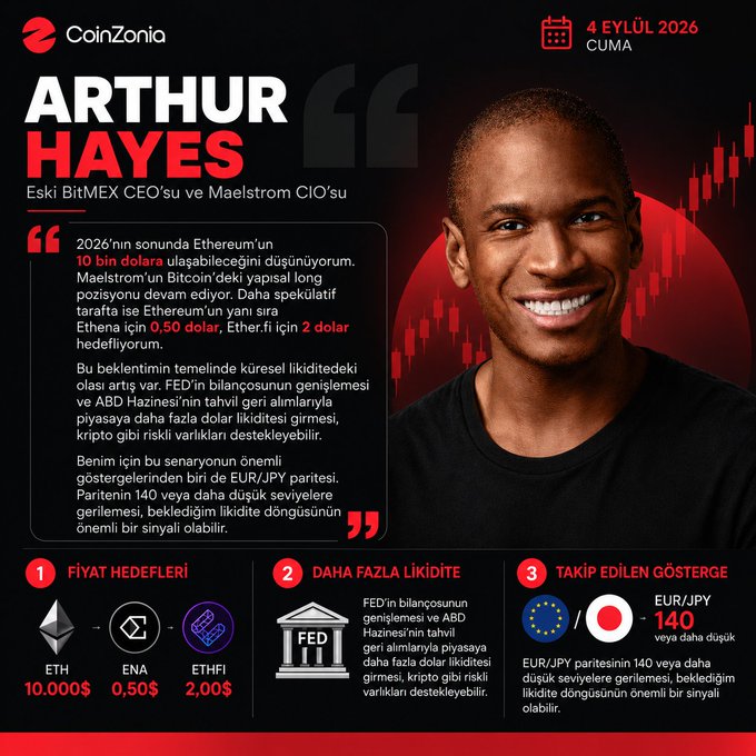 An infographic titled 'ARTHUR HAYES - Eski BitMEX CEO'su ve Maelstrom CIO'su' featuring his photo, predicting Ethereum will reach $10,000 by end of 2026, with ETH targets of 10,000$, ENA at 0.50$, and ETHFI at 2.00%, dated 4 Eylül 2026 Cuma.
