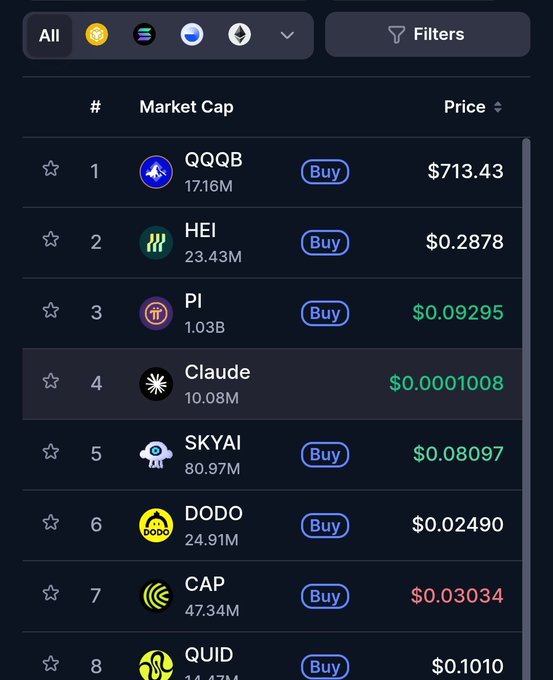 A cryptocurrency market list showing assets including QQQB ($713.43), HEI ($0.2878), PI ($0.09295), Claude ($0.0001008), SKYAI ($0.08097), DODO ($0.02490), CAP ($0.03034), and QUID ($0.1010) with Buy buttons.