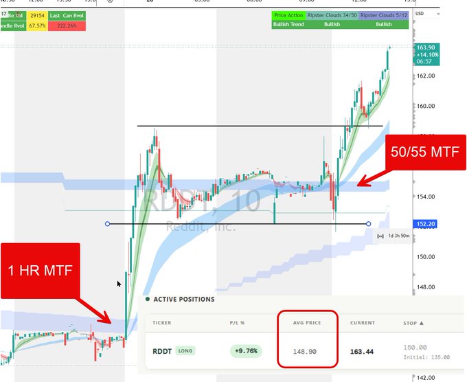 The image features a stock chart that displays the price of Bitcoin. The chart has two red bars representing active positions for Bitcoin, one being twice as high than the other. These active positions have generated an increase in their profits after trading. The chart also shows various levels of gains and losses throughout the day, with a prominent peak at the top right corner indicating a significant upward trend during that time period.