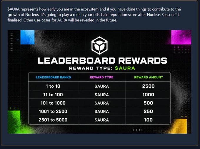 A digital leaderboard rewards graphic showing $AURA token distribution tiers ranging from 2500 for top ranks down to 100 for ranks 2501-5000, with text explaining AURA's role in off-chain reputation scoring.