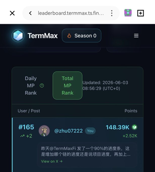 The image shows a phone screen displaying information about a leaderboard for a game, specifically a termmax game. The user's name appears at the top of the screen along with their rank and total points. There are also other users' names visible in the display. The post is titled "TermMax V2" and has been shared by @TermMaxFi.