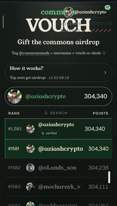 Screenshot of a 'commons' voucher airdrop leaderboard on a mobile app showing username @aziashcrypto ranked #1581 with 304,340 points.