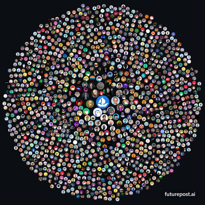 A large hexagonal bubble map visualizing 1,000+ verified Pudgy Penguins and LilPudgys NFT holders, with the "futurepost.ai" logo and "futurepost Bubble" branding at the center and bottom right, showcasing the new community visualization tool set to launch for free.