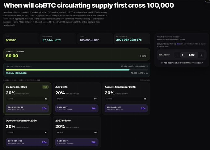 The image features a webpage with a list of dates from November 1st to December 31st along with details about cbBTC. A few times are mentioned as the time being just after Nov.1, and before Dec.31. In addition, some information is provided that includes a statement regarding the possible increase in interest in CBTC when it crosses 100k total supply. The image also contains several different buttons related to the topic of cbBTC, which seem to be part of an overall layout designed for sharing information or taking actions like making purchases on this asset class.