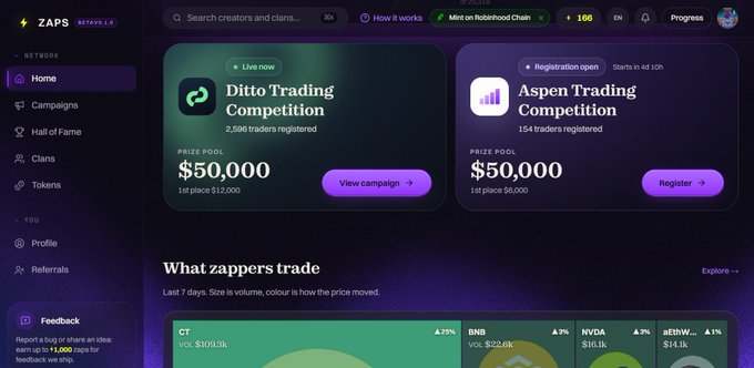 A screenshot of the ZAPS trading platform dashboard showing active competitions including a 'Ditto Trading Competition' with $50,000 prize pool and 'Aspen Trading Competition' with $50,000 prize pool.