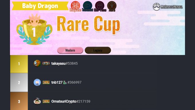 A "Baby Dragon Rare Cup" leaderboard from a game called Royale, showing top players including takayasu#53845, tnb127#366997, and OmatsuriCrypto#217159, with tabs for Modern and Legacy formats.
