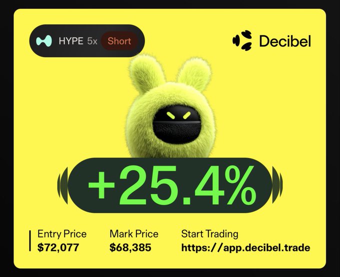 The image features a yellow cartoon rabbit with green eyes sitting next to a black background, accompanied by text that reads "Lệnh BIG SHORT $HYPE đã chạy. Thèm mát xa quá rồi. Lên nhanh thì sập cũng sẽ nhanh." The rabbit is positioned in the center of the image, and there are two lines of text above it that read "Lệnh BIG SHORT $HYPE đã chạy. Thèm mát xa quá rồi. Lên nhanh thì sập cũng sẽ nhanh." The rabbit is the main focus of the image, and it appears to be sitting on a yellow background with green text above it.