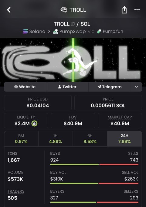 A screenshot of the TROLL cryptocurrency trading page on Solana, showing a price of $0.04104 (0.0005611 SOL), a $40.9M market cap, and $573K in 24-hour trading volume with 1,667 transactions. The image displays meme-style graphics with a green laser beam and supports the post's theme of $troll as an active Solana-based meme token.