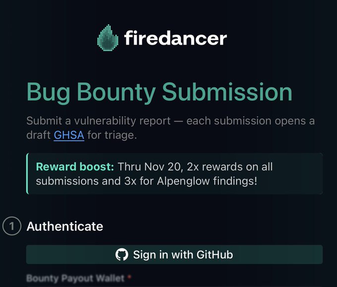 The image shows Firedancer's bug bounty submission page, featuring a "Reward boost" announcement for 2x rewards on all submissions and 3x for Alpenglow findings through November 20, along with a GitHub sign-in button for authentication. This directly visualizes the post's announcement about Solana validator client Firedancer launching its own bug bounty platform with the highlighted multiplier rewards.
