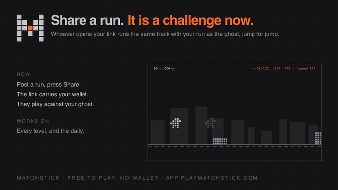 A promotional graphic for Matchstick game reads 'Share a run. It is a challenge now.' and 'Whoever opens your link runs the same track with your run as the ghost, jump for jump,' alongside a screenshot of a pixelated game level.