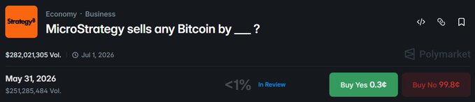 The image shows a screenshot of a social media post from Polymarket, which appears to be about microstrategy selling any Bitcoin by asking if the user wants to buy or sell Bitcoins. The post also includes a question regarding whether the user would like to see more information on this topic.