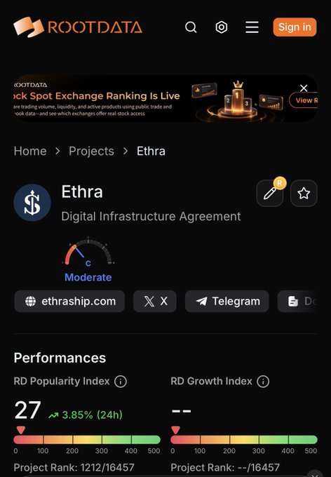 A RootData webpage screenshot shows the Ethra project (Digital Infrastructure Agreement) with a Moderate risk rating, ethra's website link, Telegram, and a Popularity Index of 27 (3.85% in 24h), ranking 1212/16457.