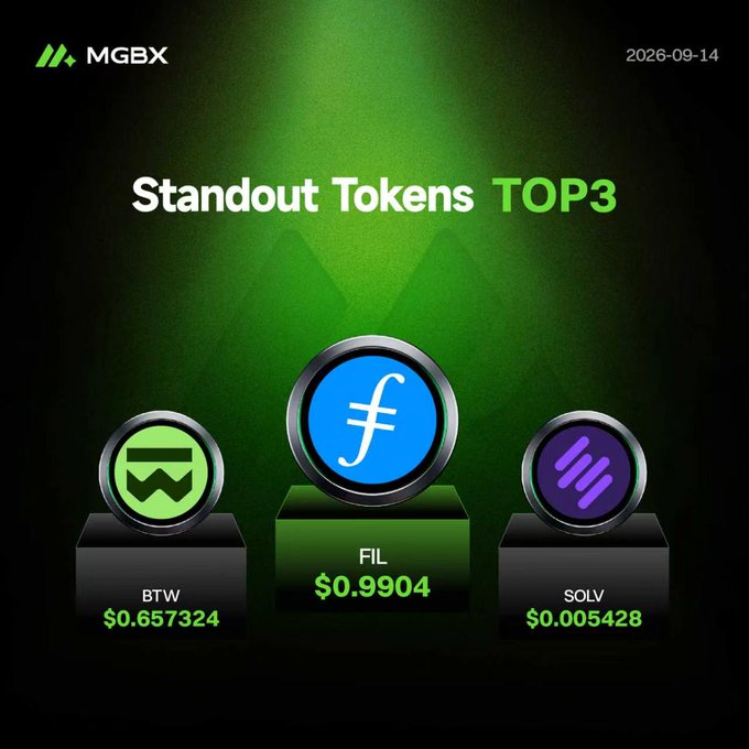 A promotional graphic from MGBX dated 2026-09-14 titled 'Standout Tokens TOP3', displaying BTW at $0.657324, FIL at $0.9904, and SOLV at $0.005428 on podium-like pedestals.