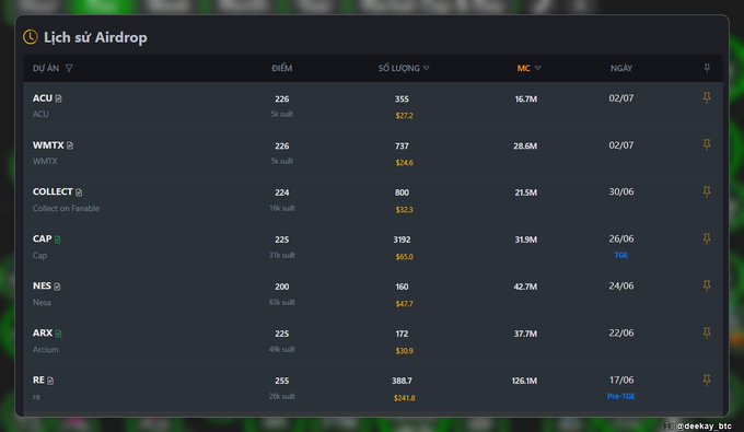 An 'Airdrop History' (Lịch sử Airdrop) table in Vietnamese listing crypto projects including ACU, WMTX, COLLECT, CAP, NES, ARX, and RE with scores, quantities, market caps, and dates