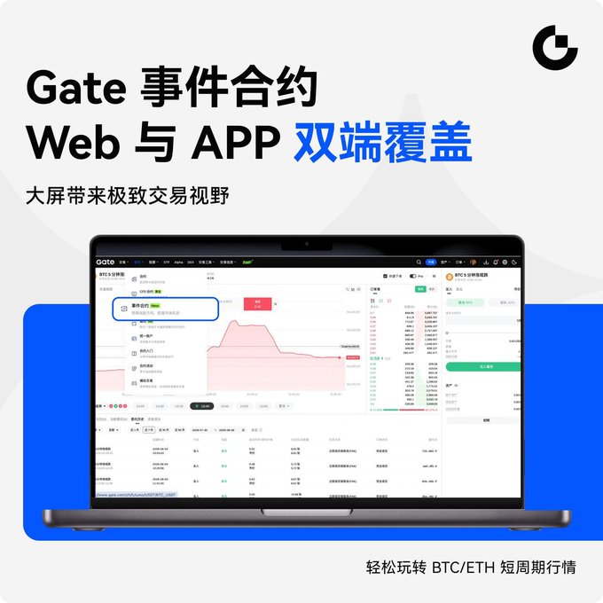 The image is a promotional graphic for Gate Event Contracts, showcasing a laptop displaying the trading interface with a candlestick chart and order book, accompanied by Chinese text highlighting "Gate 事件合约 Web 与 APP 双端覆盖" (Web and APP dual-end coverage) and "轻松玩转 BTC/ETH 短周期行情" (effortlessly trade BTC/ETH short-cycle trends). The visual directly supports the post's message by illustrating the web-based trading platform's large-screen interface, demonstrating how users can access event contracts and short-cycle BTC/ETH market analysis through the web end.