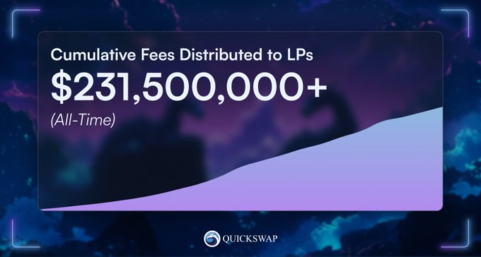 The image is a QuickSwap-branded graphic displaying "Cumulative Fees Distributed to LPs" of $231,500,000+ (All-Time), visually reinforcing the post's claim that QuickSwap has generated over $231 million in fees, benefiting liquidity providers on the platform.