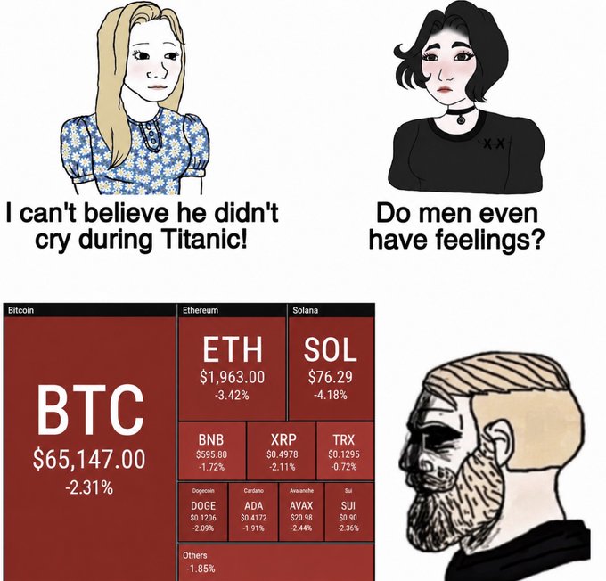 A four-panel meme featuring Wojak characters criticizing a man for not crying during Titanic, juxtaposed with a crypto market display showing BTC at $65,147 (-2.31%) and other red coins.