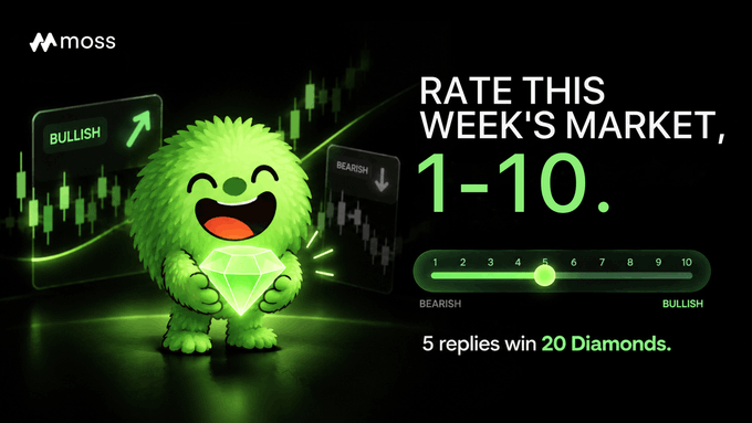 A promotional graphic for 'moss' asks 'RATE THIS WEEK'S MARKET, 1-10.' with a slider scale from bearish to bullish, noting '5 replies win 20 Diamonds.', featuring a green furry mascot holding a diamond.