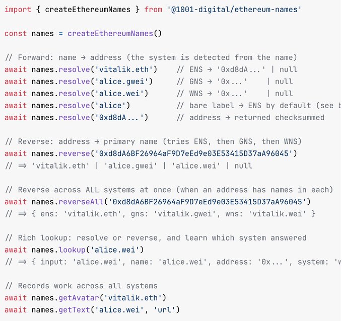 A code snippet demonstrating the `@1001-digital/ethereum-names` utility library, showcasing its unified API for resolving and reversing Ethereum names across ENS (.eth), GNS (.gwei), and WNS (.wei) systems, with examples like `await names.resolve('vitalik.eth')` returning an address and `await names.reverseAll('0xd8dA...')` returning names from all systems. The code illustrates the library's capabilities for forward/reverse lookups, rich lookups via `names.lookup()`, and record retrieval with `getAvatar` and `getText`, supporting the post's announcement of this multi-namespace resolution tool.