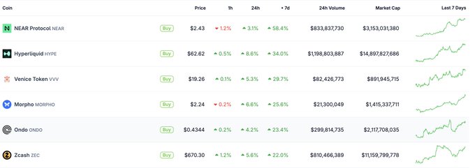 ersatz.com's cryptocurrency price chart displays the prices of Bitcoin, Etherium, Ripple, and Litecoin over time against a gray background.