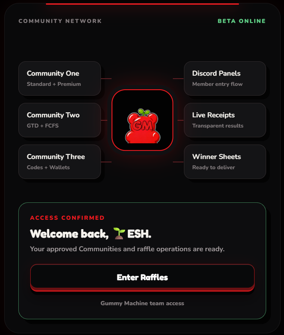 A 'Community Network' dashboard interface labeled 'BETA ONLINE' with a gummy bear logo, welcoming 'ESH' with an 'Enter Raffles' button and sections for Community One, Two, and Three.