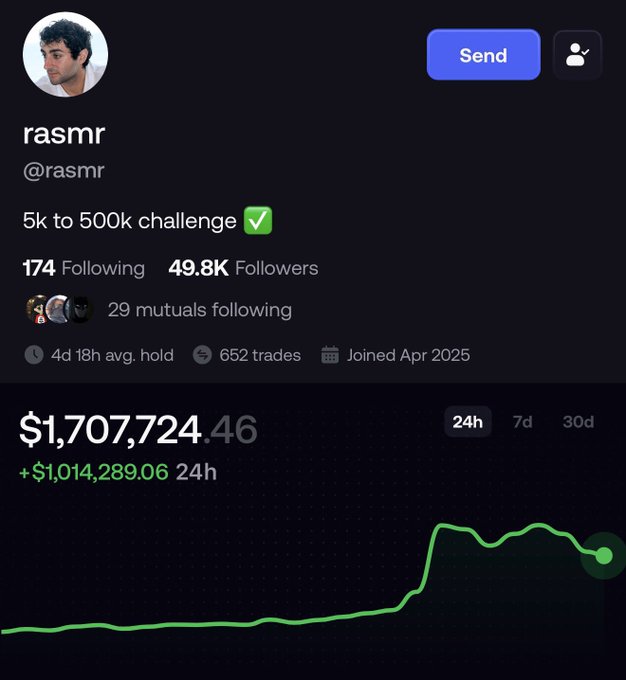 The screenshot shows @rasmr's trading profile on a social trading platform, displaying a portfolio value of $1,707,724.46 with a +$1,014,289.06 gain in 24h, supporting the post's claim of an "insane run" toward "8 figs soon" from the "5k to 500k challenge."
