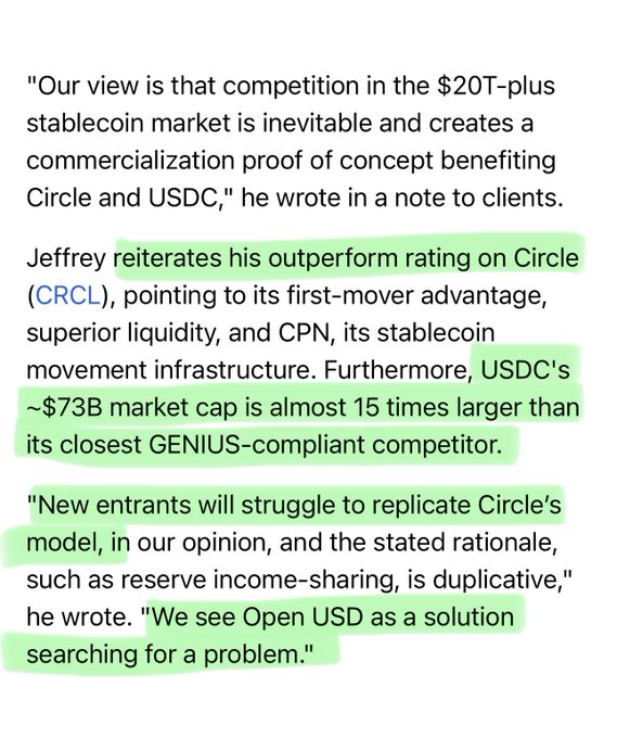 A screenshot of an analyst note from William Blair's Jeffrey, who reiterates an Outperform rating on Circle (CRCL) by highlighting USDC's $73B market cap dominance—nearly 15x larger than its closest GENIUS-compliant competitor—and dismissing Open USD as a "solution searching for a problem."