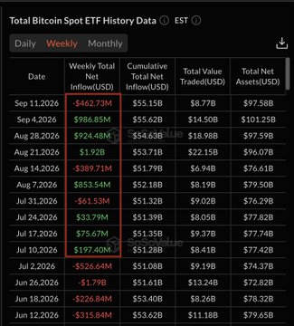 A 'Total Bitcoin Spot ETF History Data' table shows weekly net inflows, cumulative inflows, and total values from June 2026 to September 2026, with figures like '$1.92B' highlighted.