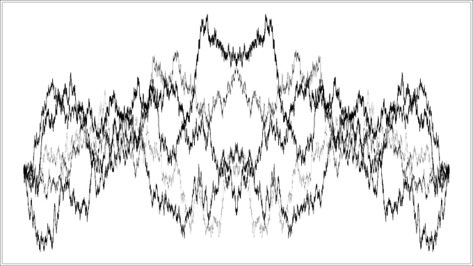 A black and white waveform graph displaying oscillating signals against a white background.