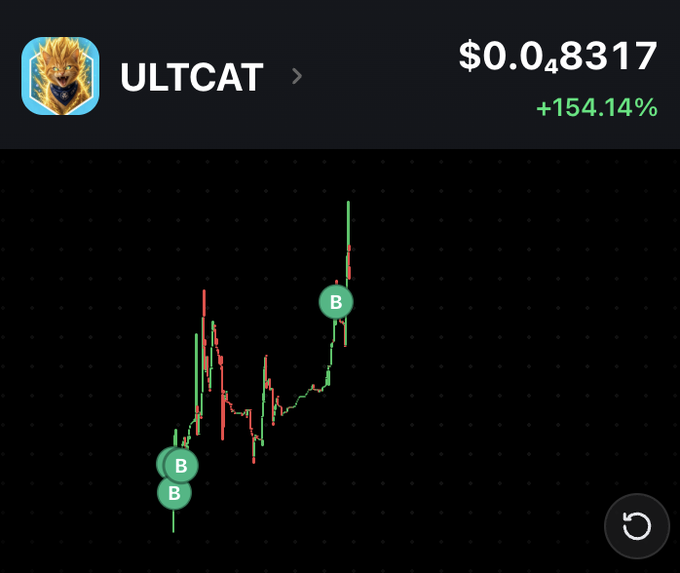A cryptocurrency price chart for ULTCAT token showing a price of $0.048317 with a +154.14% gain, featuring a candlestick chart with green 'B' markers indicating buy signals.