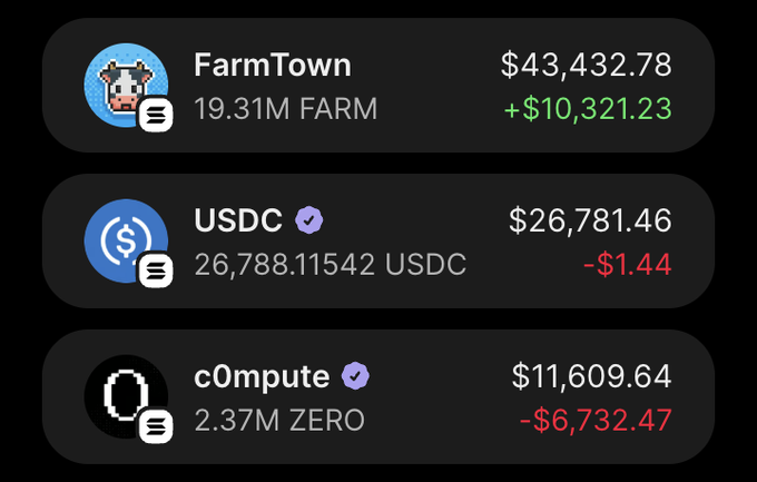The image shows a screen displaying three separate positions of $FARM at various levels of success. The highest position with the most value stands at $43,382, while the lowest position has $1,000 left to reach zero. In addition to these two main positions, there is also another position labeled USDC on the left side and a third position named Computed above it. A number of other positions are shown as well, each with different levels of success or value. The image focuses primarily on the three positions within the screen, with no other elements like pictures or text present to distract from this main focus.