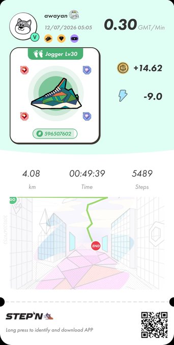 A STEP'N app screenshot showing a Jogger Lv30 sneaker, earnings of 0.30 GMT/Min, +14.62 GMT, -9.0 GST, with 4.08 km walked in 00:49:39 and 5,489 steps, dated 12/07/2026.