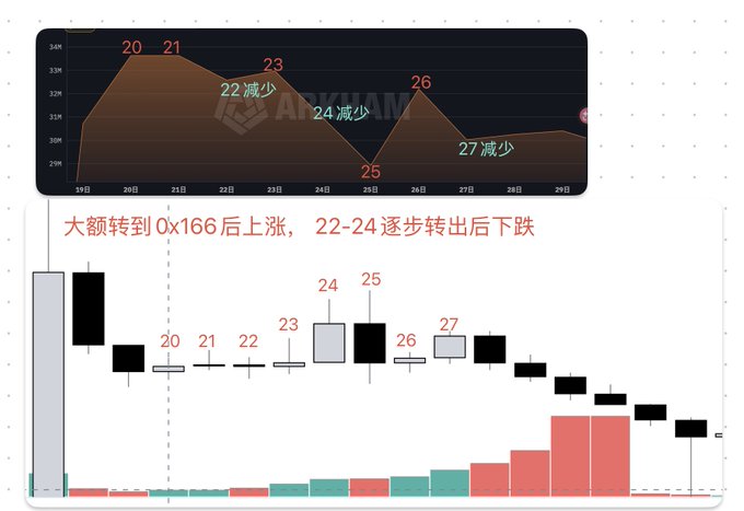 The image includes a chart with different colored bars, labeled as "EA日交易模型", and "资源股票指标". The title of this chart is "交易股票指标", which is related to the post's reference. The background color in the image appears to be brown, which is consistent with the words provided.