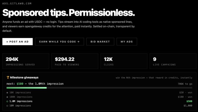 The image shows the ads.gitlab.com platform interface displaying "Sponsored tips. Permissionless." with statistics of 294K impressions served, $294.22 paid to viewers, 12K clicks, and 9 live campaigns, along with a milestone giveaway tracker showing $500 awarded at the 1.0Mth impression. The post's claim that the project "actually says what it does" is reinforced by the dashboard's transparent, on-chain metrics directly tying ad funding to viewer rewards in USDC, illustrating the working utility referenced in the caption.