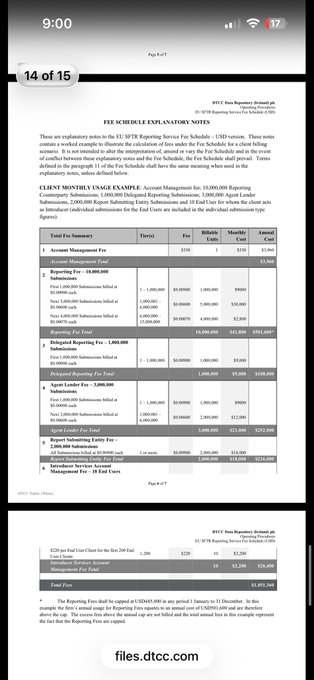 **Caption:** A screenshot of page 4 of 15 from an SEC Rule 17Ad-25 fee schedule explanatory notice filed by DTCC's Fixed Income Clearing Corporation (FICC), dated around 9:00 with an iPhone-style status bar showing 17% battery, displaying an "Account Management Fee" tiered pricing table (Tier(s) 1–5) with Sponsoring Member Fees ranging from $325 to $5,000, Delayed Reporting Fees up to $5,200, and total monthly usage charges such as $325,000, $143,000, and $72,000, aligning with the post's emphasis on overlooked institutional filings over market hype.