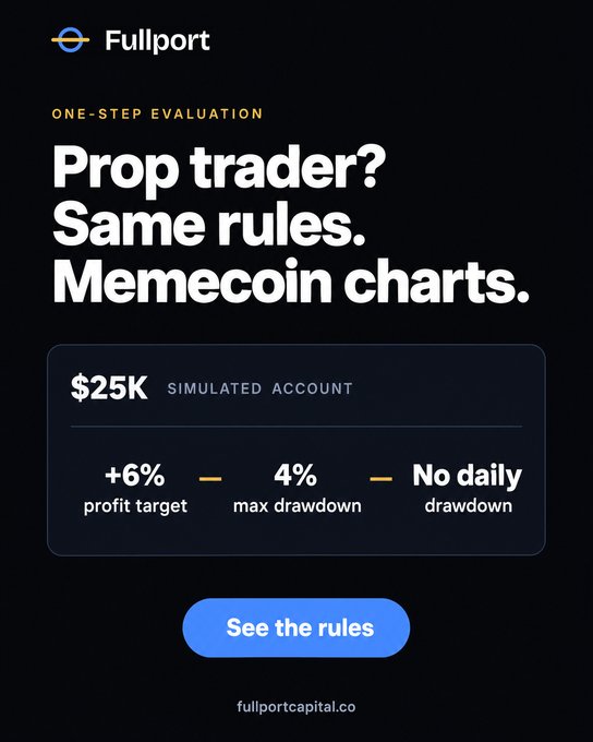 An advertisement for Fullport, a prop trading firm offering a $25K simulated account with a one-step evaluation: +6% profit target, 4% max drawdown, and no daily drawdown, focused on memecoin charts.