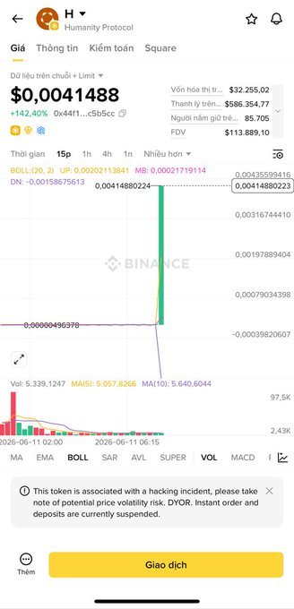 The image shows a mobile phone screen displaying information from an online financial trading platform called "biângânce" with several graphs and data points, including one of interest related to cryptocurrency. The time stamp on the screen indicates that it was taken at approximately 12:31 PM (noon).