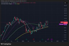 A TradingView financial chart displays candlestick price movements with multiple moving average lines and Japanese annotation text at the top.
