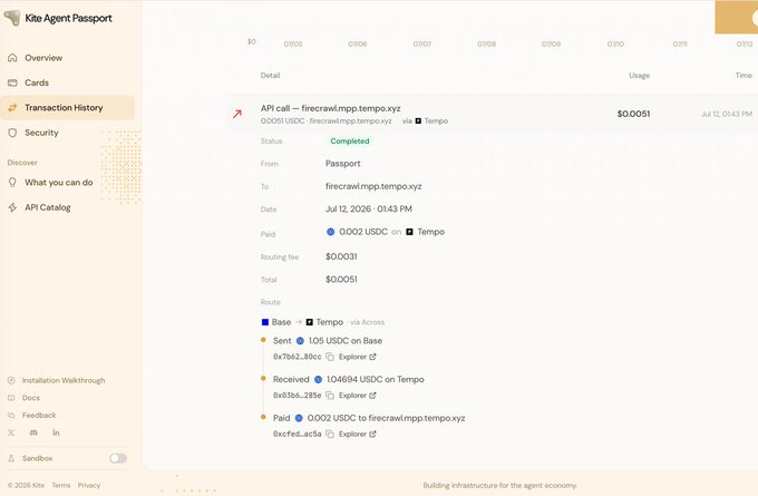 A 'Kite Agent Passport' transaction history screen showing a completed $0.0051 USDC API call payment routed from Base to Tempo via the firecrawl.mpp.tempo.xyz recipient on Jul 12, 2026.
