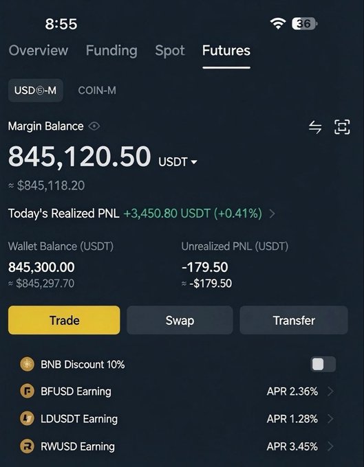 The image shows a Binance Futures account dashboard displaying a Margin Balance of 845,120.50 USDT ($845,118.20), with Today's Realized PNL of +3,450.80 USDT (+0.41%) and Unrealized PNL of -179.50 USDT. The post indicates the account holder is running a giveaway, asking people to reply with their Binance UID or USDT BEP20 address to receive $20, likely to showcase profits from trading as proof of financial success.
