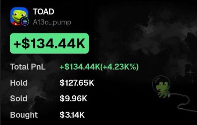A crypto portfolio tracker screenshot shows a wallet labeled "TOAD" with the address "A13o...pump" displaying a Total PnL of +$134.44K (+4.23K%), with holdings of $127.65K, sold position of $9.96K, and bought value of $3.14K. This impressive profit claim appears to be used as promotional proof to attract participants to the $TOAD airdrop tasks requiring follows, likes, retweets, and Solana addresses.