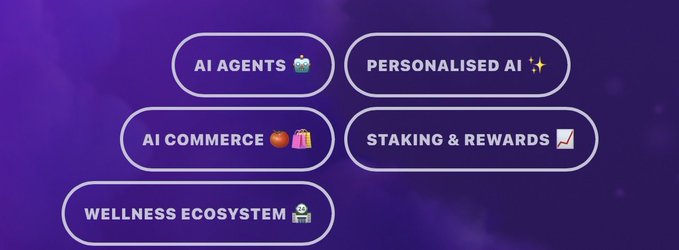 A purple graphic displays five feature categories: 'AI AGENTS', 'PERSONALISED AI', 'AI COMMERCE', 'STAKING & REWARDS', and 'WELLNESS ECOSYSTEM'.